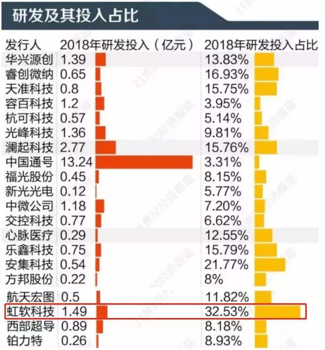iPhone拍照为何被华为OV吊打？都怪这个北大虹软的男人！