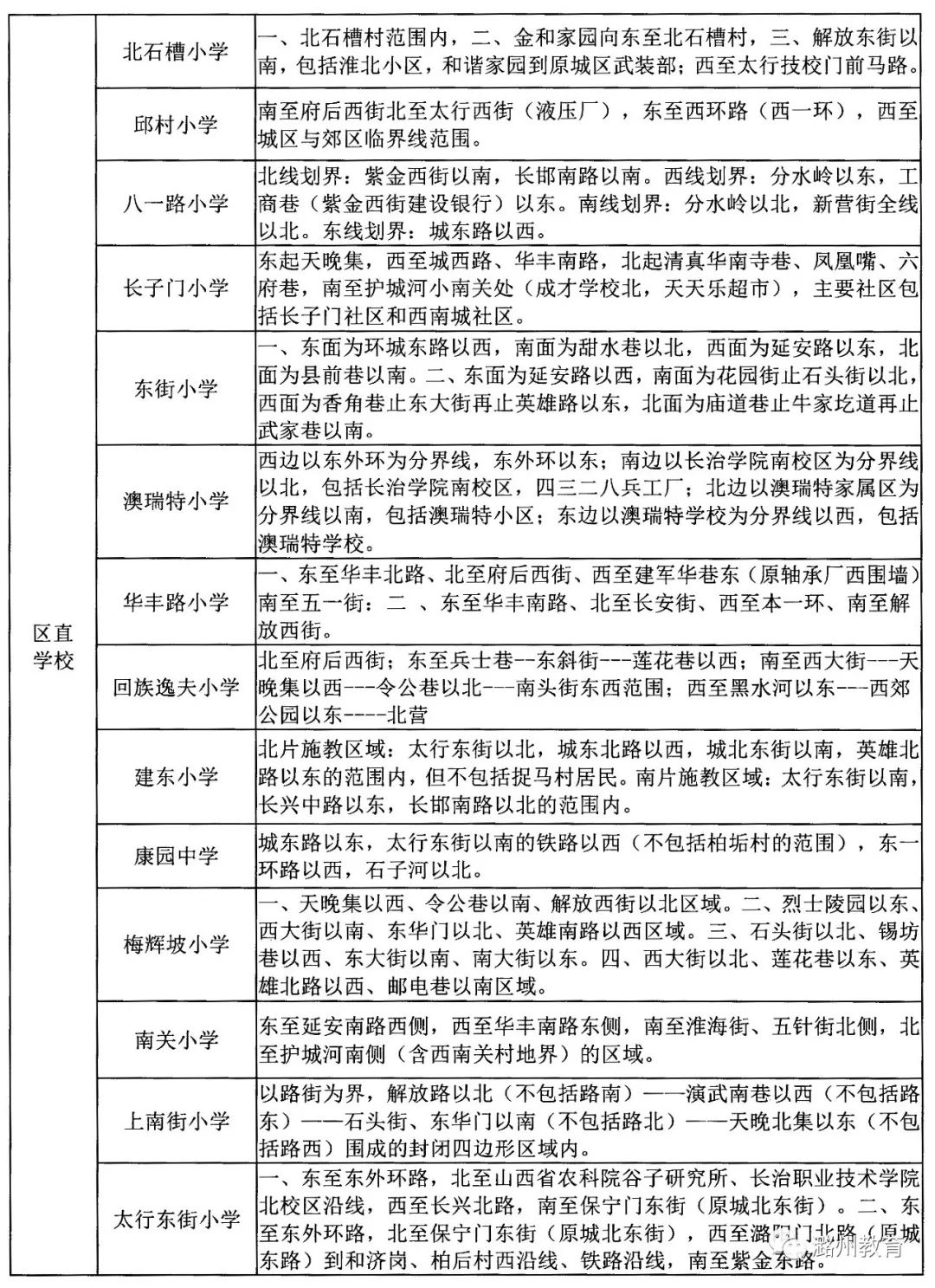 长治潞州区2019年小学招生入学小升初工作实施办法公布附最新学区划分