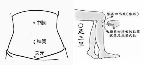 推荐穴位: 关元,中脘,足三里,涌泉