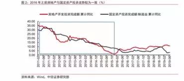 看完这组数据对比，未来几年如何买房心里有数了