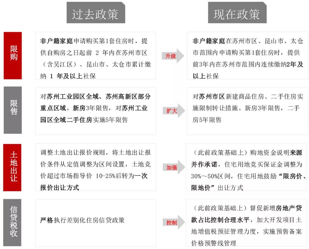 中指快评 | 苏州调控再升级:一城一策趋势不改__凤凰网