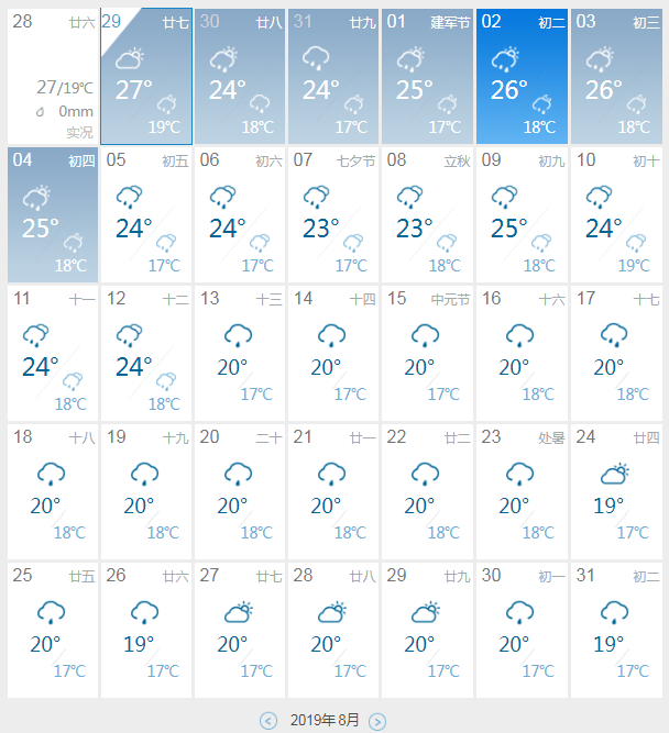 8月份昆明天气预测