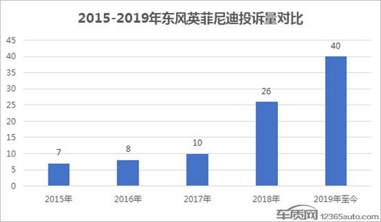 东风英菲尼迪隐瞒真相 Q50L发动机或存缺陷 龙8国际pt老虎机