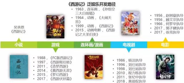 《哪吒》爆了，但距离国漫IP宇宙构成还有多远？