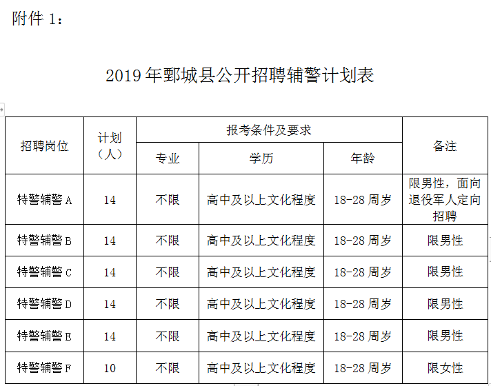 390名!东明县县属事业单位,东明石化等一大波招聘来了