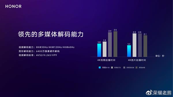 打开4K电影时黑屏两秒？荣耀智慧屏说不