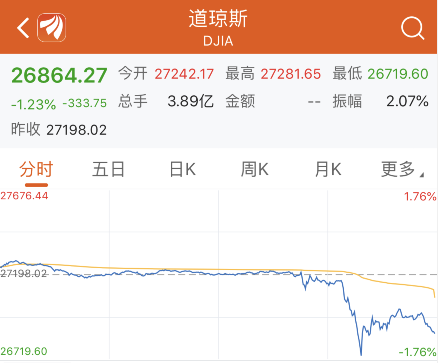 美联储降息25基点 自2008年12月16日后首次降息