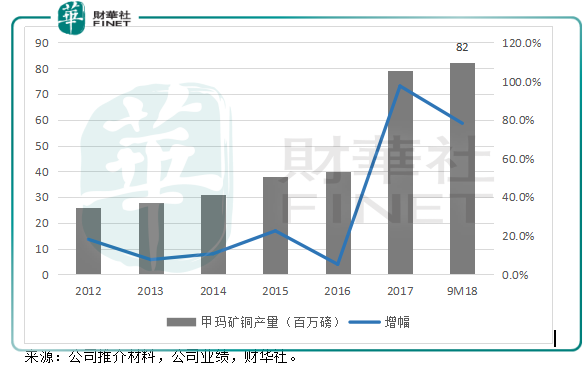 去年生产今年销售是gdp吗_今年与去年销售对比(2)
