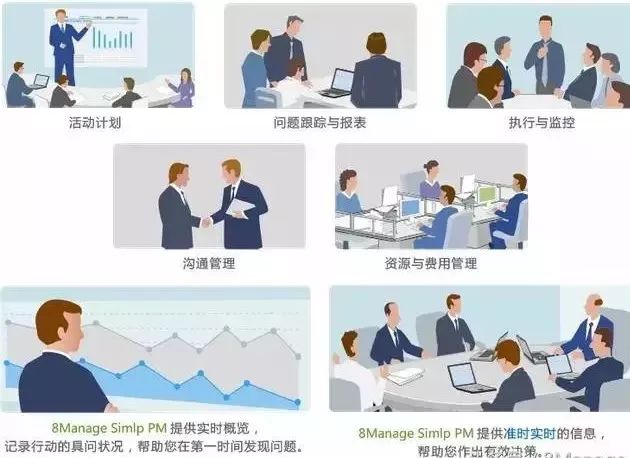 制造业项目管理组织哪种方式效率高?