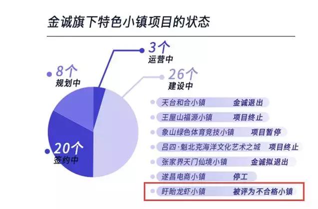 卖私募产品送“会所养生”的金诚财富，140亿兑付危机从何而来