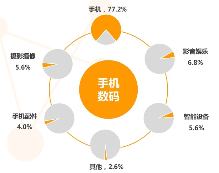 双十一的十年，我们生活的十年：精彩才刚刚开始