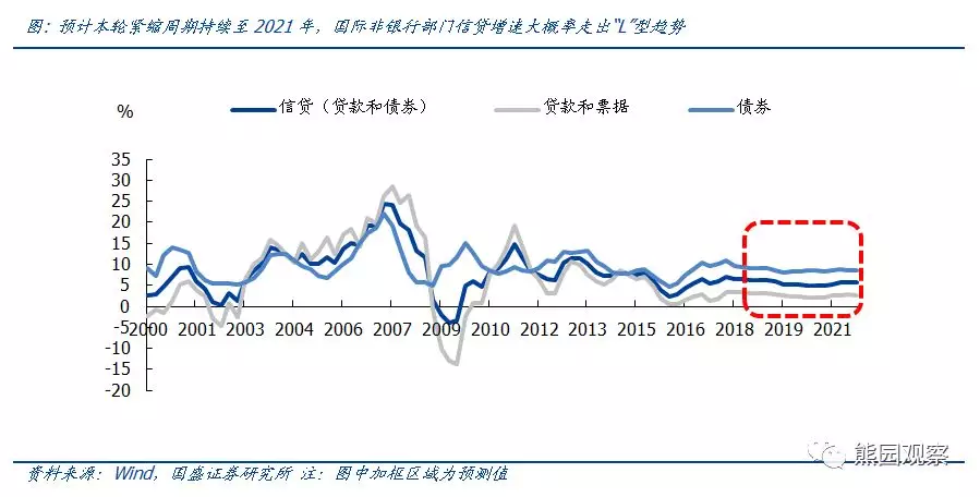 2019年7月经济_汇市观潮2019年1月7日 行业分析报告 经管之家 原人大经济论坛(3)