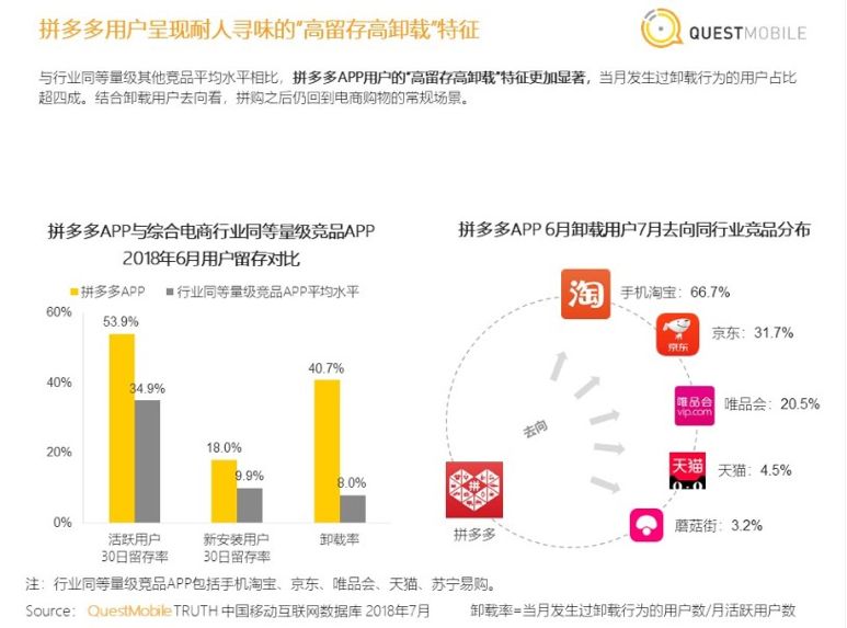 误解五环外人群的拼多多，还能拼多久？