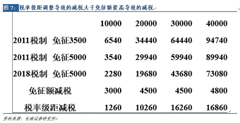 改革交税人口_人口普查(2)