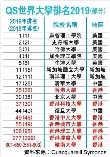 港大、港科技、港理工2019内地本科生招生计