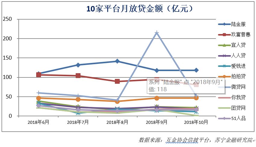 以空间换时间：P2P的困局与破局