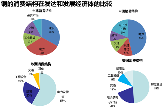 长宁区gdp