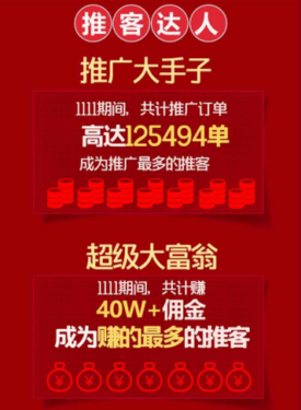 苏宁推客双十一累计发放佣金达2.2亿