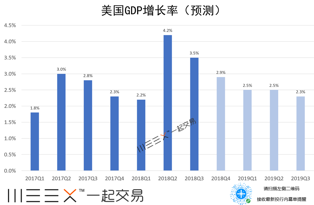 2019年美国经济总量_...24年世界各国经济总量排名预测(2)
