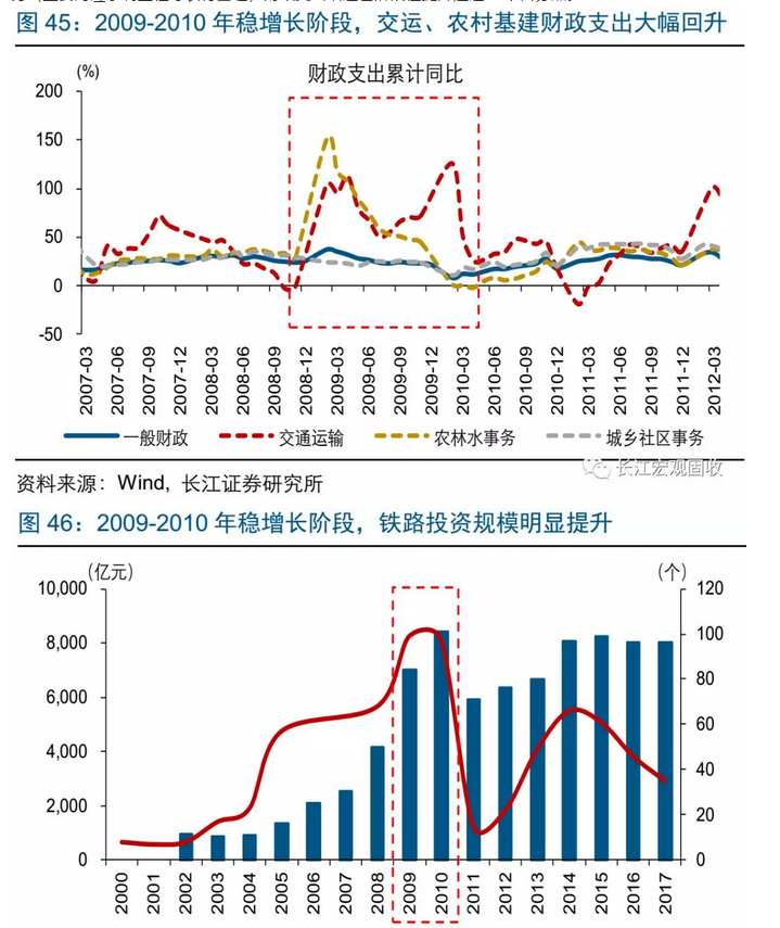 经济运行总量性问题_运行问题记录表