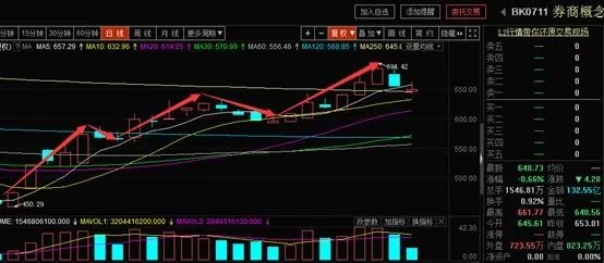 剩意!买进入此雕刻类股的必须得看!
