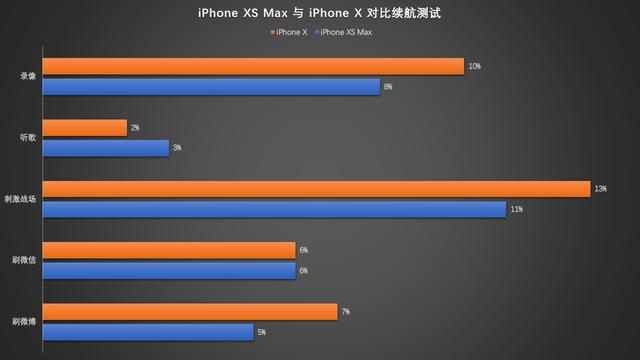 评测日记:我与女友对 iPhone XS Max 的十一天研究-笔尖星球 - 有趣有用的数字生活