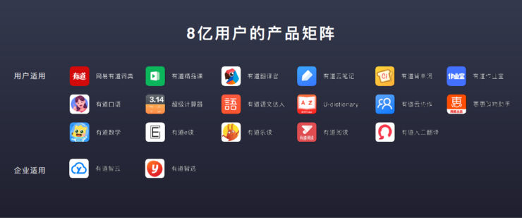专访网易有道副总裁罗媛：做以用户为中心的AI+教育