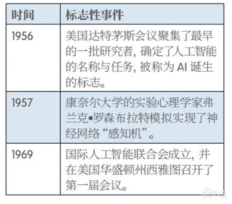 2018世界人工智能蓝皮书：看中国到底有多强！【附下载】| 智东西内参