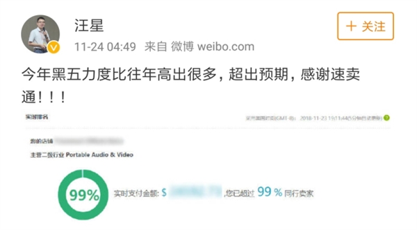 速卖通：“黑五”购买力惊人增长 平均客单价涨幅超100% 