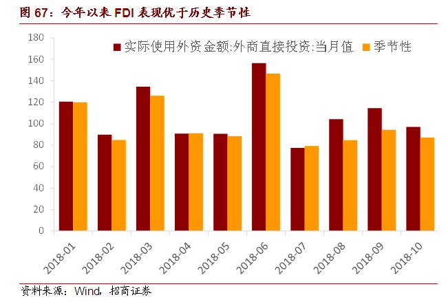 2019年宏观经济目标_寻找超预期 2019年宏观经济展望(2)