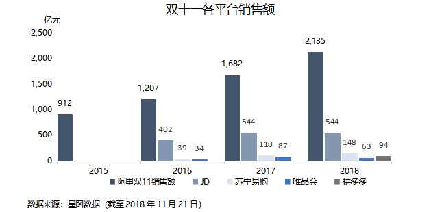 焦点分析 | 大环境影响电商消费，腾讯给京东的爱越来越少