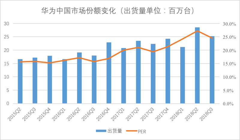 十张图看懂中国手机市场，复盘过去四年华米OV时代的你争我抢