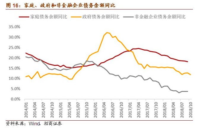 2019非国有经济_国有经济的衰弱与中国的未来