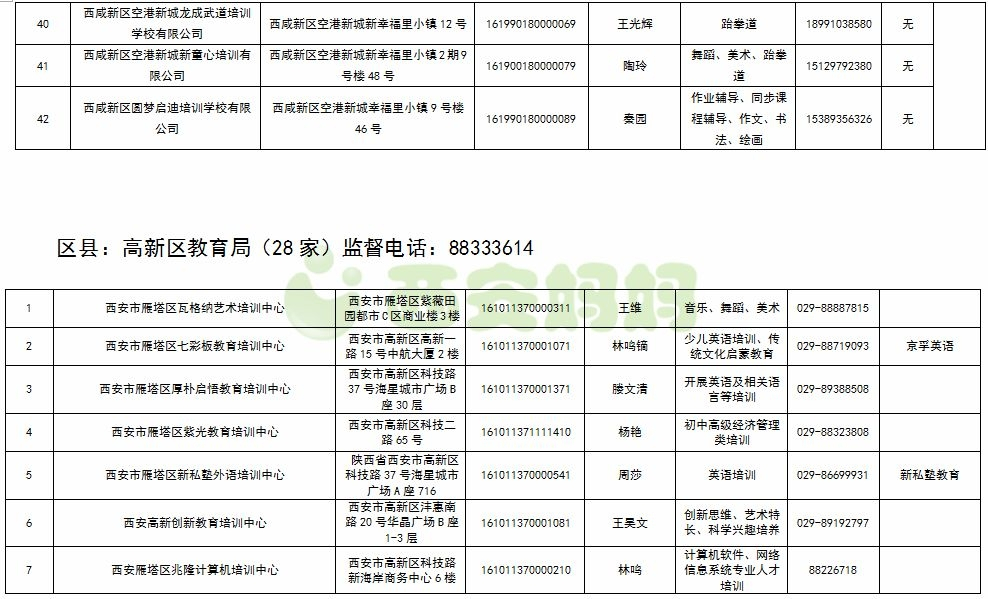 西安一家无证培训机构被叫停!教育局公布这