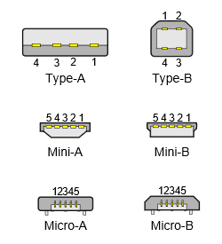 我电脑上有 USB-C，为什么用不了雷电 3？