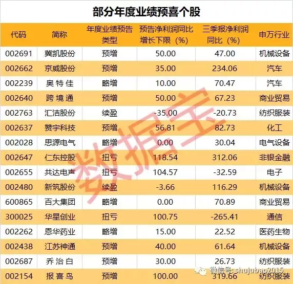 百家娃人口排名_百家姓氏大全排名图片(3)