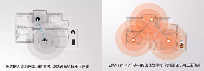 此等“上上乘”组网方式 你居然还不知道？