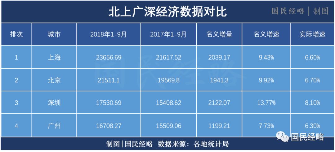 GDP第一排行榜保持时间_2020年全球GDP超万亿美元国家排行榜 中国何时排第一(2)