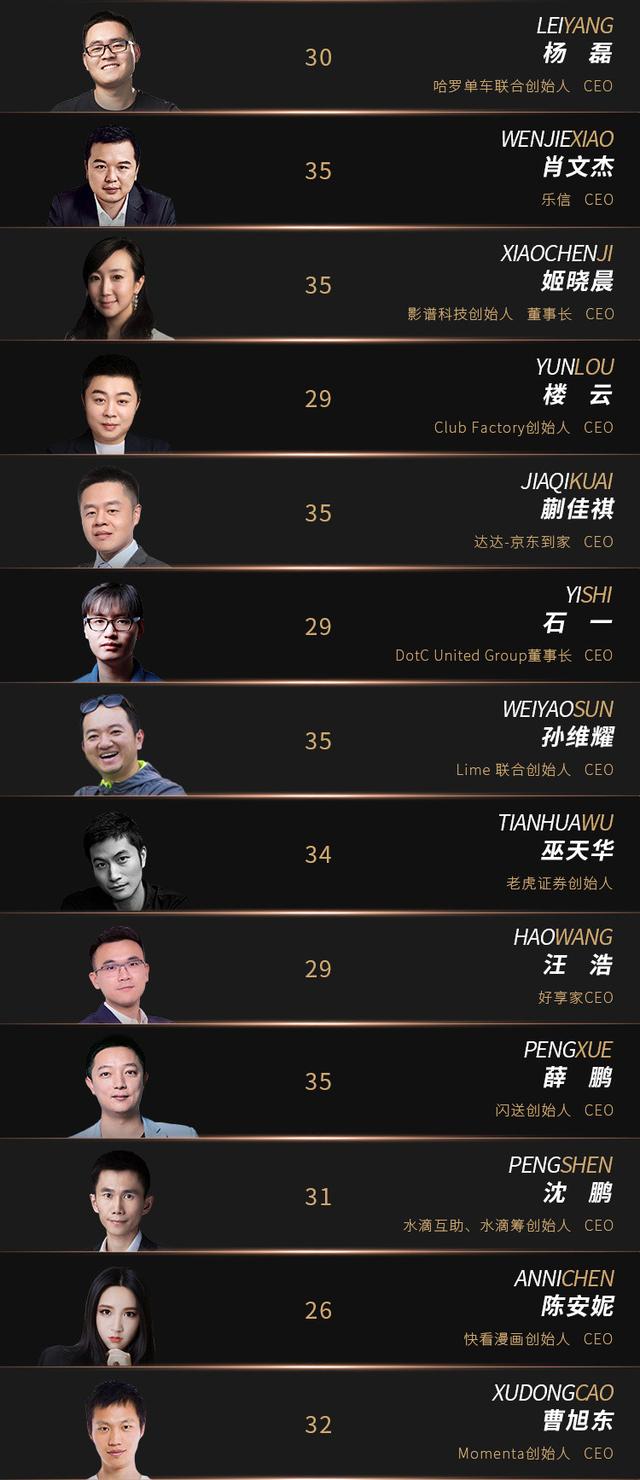 e代理CEO何文迪入选