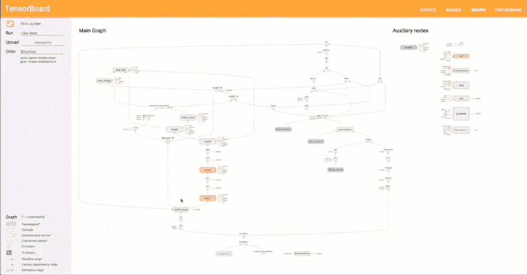 玩转TensorFlow？你需要知道这30功能