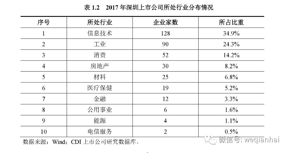 深圳市2017年末经济总量_深圳市经济发展的图片