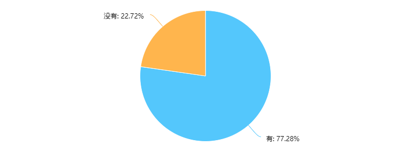 因为这个病，李宇春7年只发了2条微博…