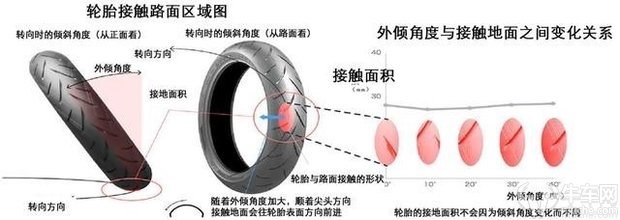 “胸刹案”引发的技术分析 漫谈汽车与摩托车转向的不同点