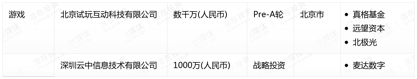 [国内融资一览]