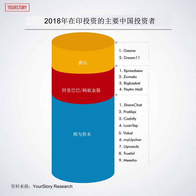 走，去印度投资！