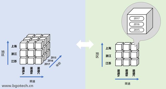 多维度数据助力精准预测
