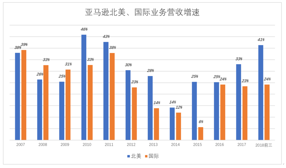  亚马逊批判