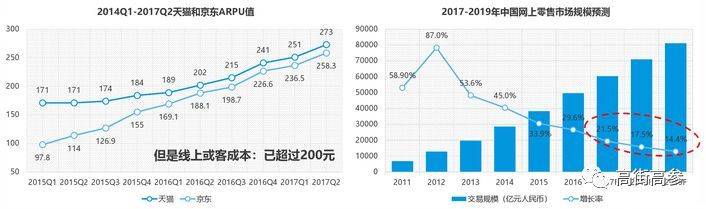  “导购”进化、捞金与陷阱
