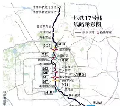 市郊铁路s6线:这条线将从亦庄直接连接首都机场,一条地铁线串联起顺义