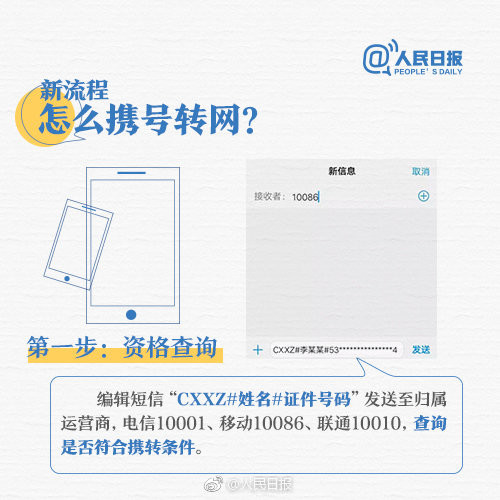 人民日报解读携号转网